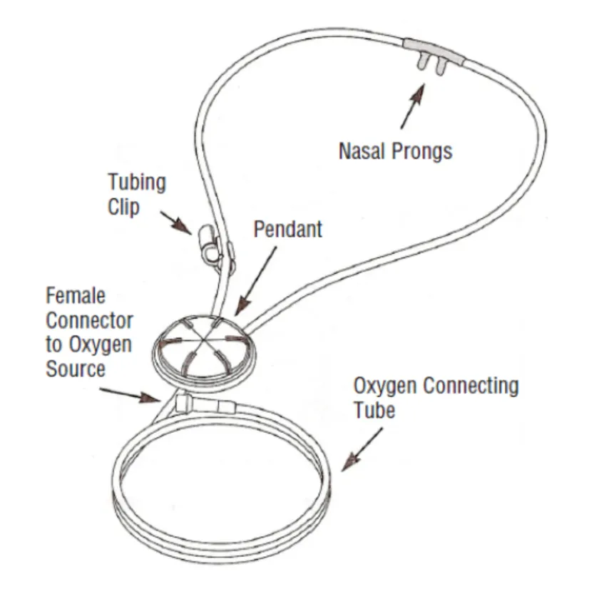 Oxymizer Pendant Cannula - Buy Oxymizer Pendant Cannula at Best Price in  NepMeds